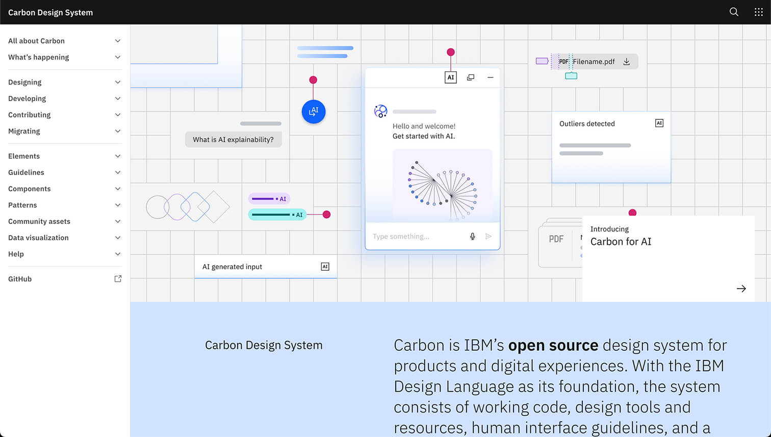 Carbon Design System – IBM